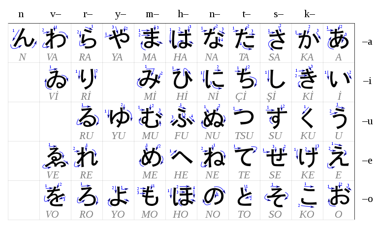 File:Table hiragana-az.svg