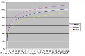 Temp tolerance.jpg