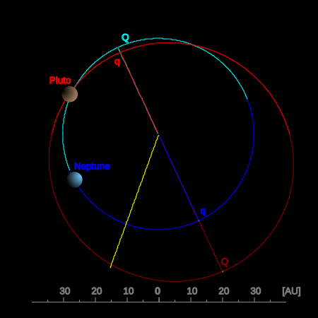 Tập_tin:TheKuiperBelt_Orbits_Pluto_Polar.svg