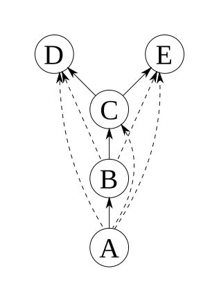 File:TransitiveHuelleBeispiel.svg