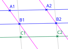 In affine geometry, one uses Playfair's axiom to find the line through C1 and parallel to B1B2, and to find the line through B2 and parallel to B1C1: their intersection C2 is the result of the indicated translation. Translation parallelogram.svg