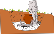 Schematiska återgivning av en keltiberisk grav.