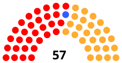 Composition du conseil municipal de Hull