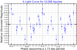 V1288AqlLightCurve.png