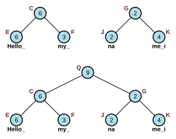 Figure 2.2: Concatenating two child ropes into a single rope. Vector Rope concat.svg