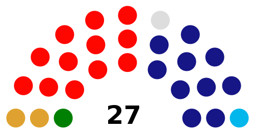 Vigésimo séptimo Senado de Puerto Rico .svg