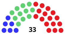 Senate partisan composition
.mw-parser-output .legend{page-break-inside:avoid;break-inside:avoid-column}.mw-parser-output .legend-color{display:inline-block;min-width:1.25em;height:1.25em;line-height:1.25;margin:1px 0;text-align:center;border:1px solid black;background-color:transparent;color:black}.mw-parser-output .legend-text{}
Democratic: 6 seats
Progressive: 11 seats
Republican: 16 seats WI Senate 1939.svg