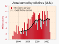 ◣OW◢ 18:13, 11 October 2021 — Wildfire acres burned U.S. (SVG)