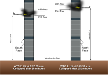 Diagram of the impact position of both aircraft World Trade Center 9-11 Attacks Illustration with Vertical Impact Locations.svg