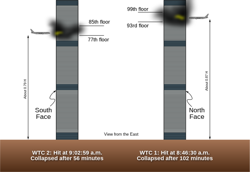 File:World Trade Center 9-11 Attacks Illustration with Vertical Impact Locations.svg