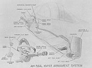 XM53 機銃システムとXM196 7.62mmガトリング機関砲についての解説図