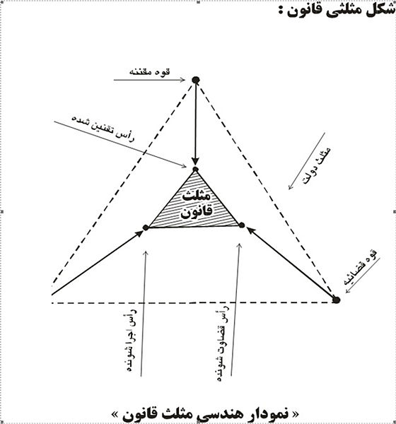 File:مثلث قانون.jpg