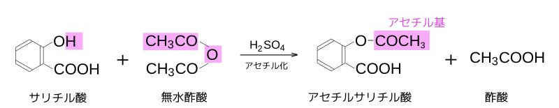 アセチルサリチル酸の合成式