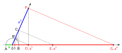 Mathematik Potenz: Definition, Potenzgesetze, Vertauschung von Basis und Exponent