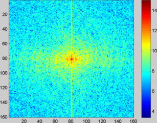 Original image in spatial-frequency domain