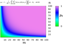 Plot of the probability of at least one shared birthday between at least one man and one woman 2d birthday.png