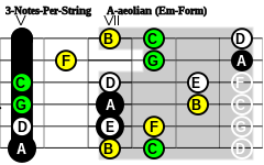 3-Notes-Per-String Em-Form A-aeolian