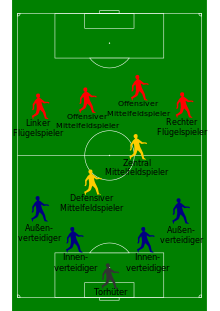 Spielsystem (Fußball) – Wikipedia