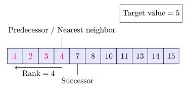 Approximate-binary-search.svg