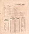 Atlas of Dearborn County, Indiana - to which is added a map of the state of Indiana, also an outline and rail road map of the United States LOC 2007626768-5.jpg