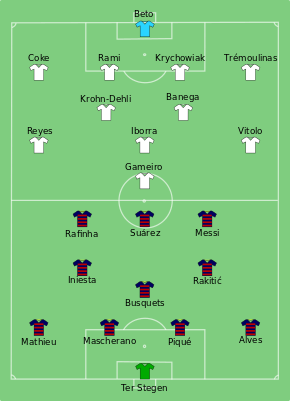 Barcelona gegen Sevilla 2015-08-11.svg