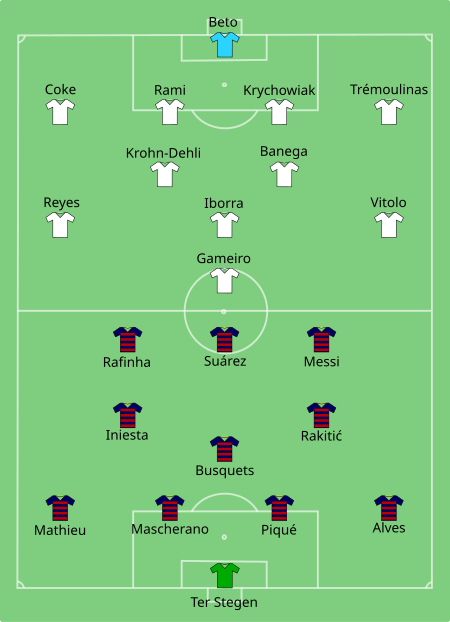 ไฟล์:Barcelona_vs_Sevilla_2015-08-11.svg