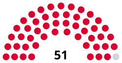 Barking and Dagenham Council composition