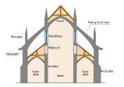 Flying buttresses in cross-section