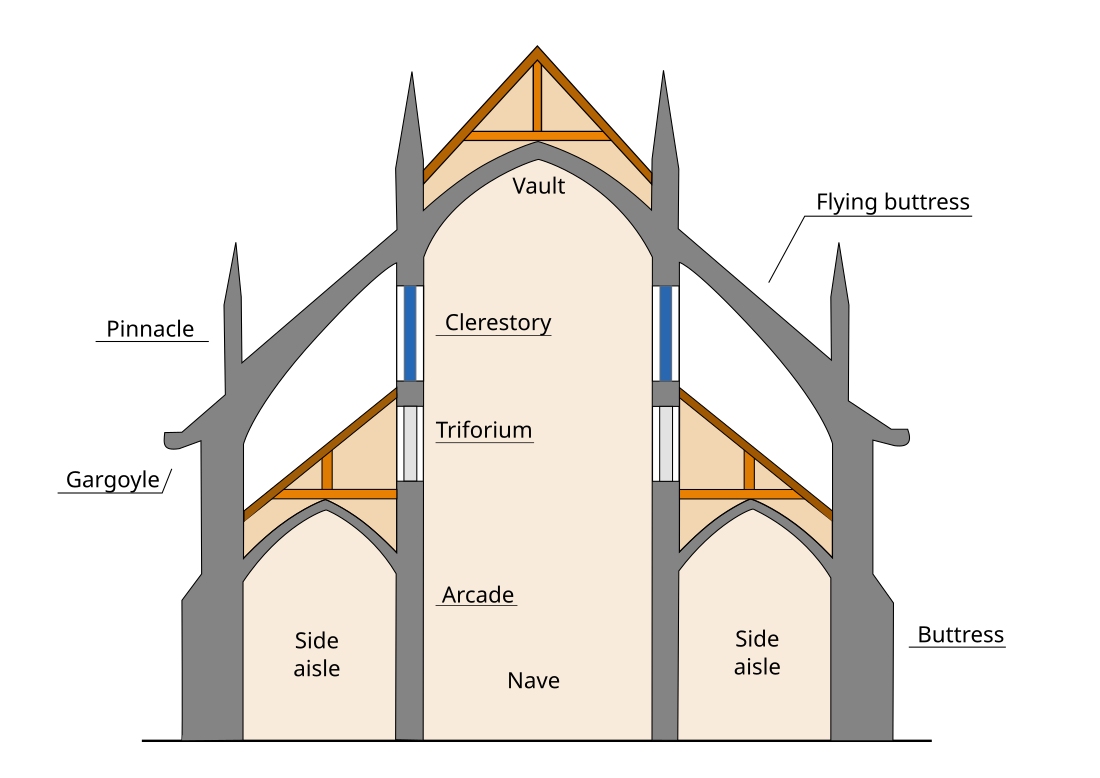 Trifoorium