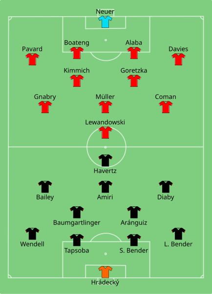 File:Bayer Leverkusen vs Bayern Munich 2020-07-04.svg