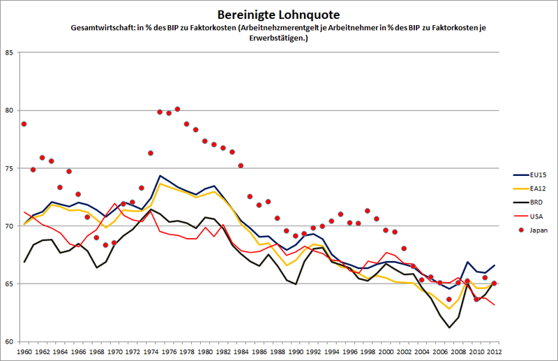 File:BerLohnquUSABRDJapan.PNG