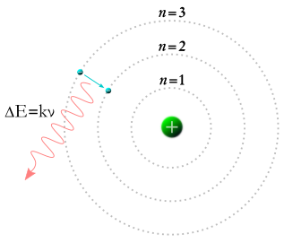 A general Bohr model of an atom
