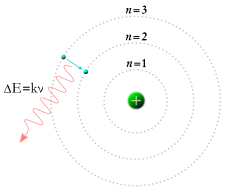 Tập_tin:Bohr_Model.svg