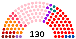 Cámara de Diputados de Bolivia elecciones 1985.svg