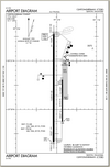 Clinton-Sherman Industrial Airpark