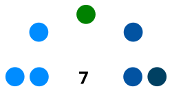 Concejo Municipal de Curridabat (2020-2024).svg