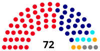 Namibie Assemblée Nationale: Histoire, Emplacement, Pouvoirs