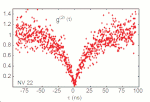 Миниатюра для Файл:Correlation G2.gif