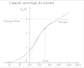 Vignette pour la version du 2 août 2011 à 19:29