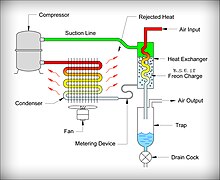 Basic schematic of a Freon-based refrigerated compressed air dryer Dryer-CFC Dryer Schematic.jpg