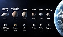 Dwarf planet candidates.jpg
