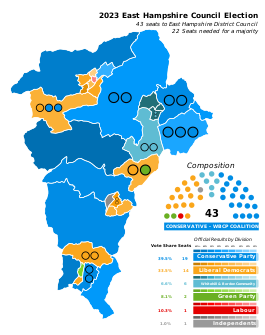 East Hampshire Council Election 2023.svg