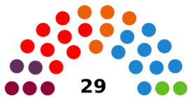 Elecciones municipales de 2019 en Córdoba