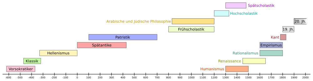 1000Er Buch Kopiervorlage / Zahlenstrahl Einfach Erklart ...