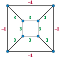 An equilibrium stress