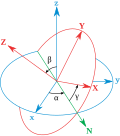 Gambar mini seharga Sudut Euler