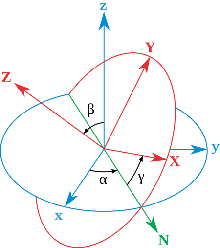 Tập_tin:Eulerangles.svg