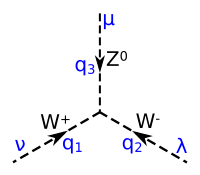 Правила Фейнмана - QWS три вершины ZWW - 200px.svg