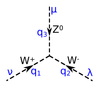 Reglas de Feynman - QWS de tres vértices ZWW - 200px.svg