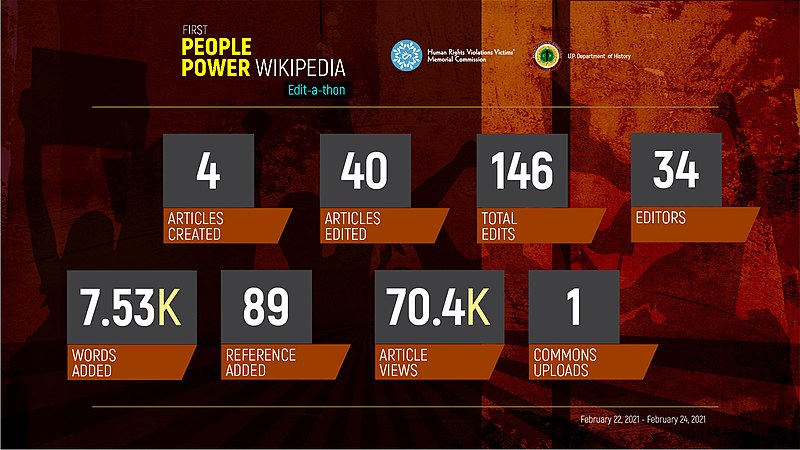 File:First People Power Wikipedia Editathon Analytics.jpg